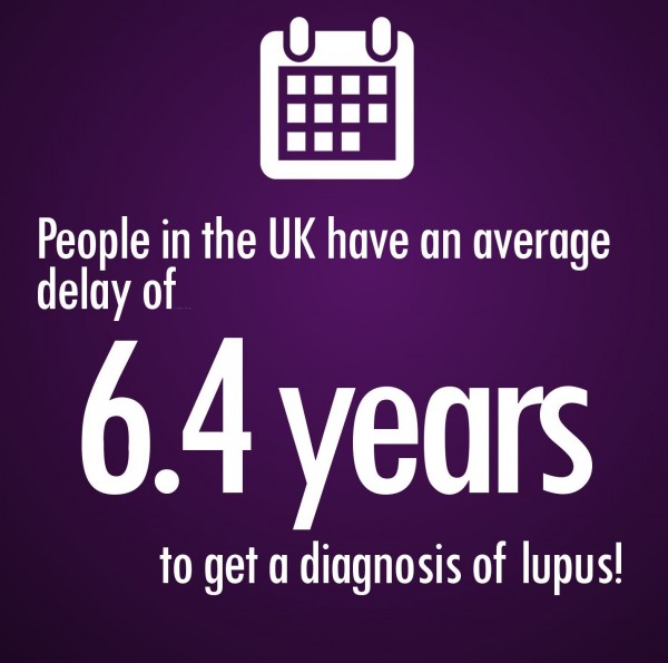Lupus UK