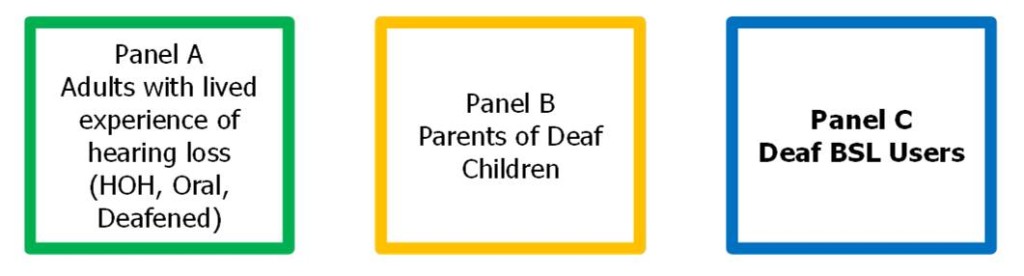 Panel A B and C includes a panel of Deaf BSL users