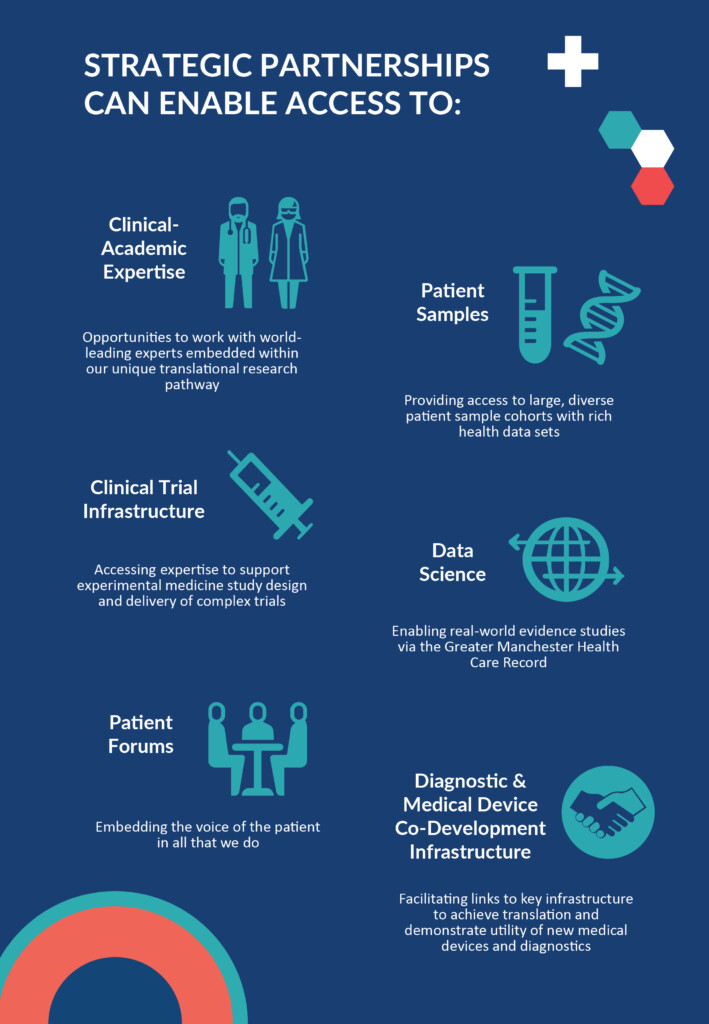 Strategic Partnerships infographic