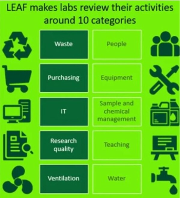 LEAF Categories